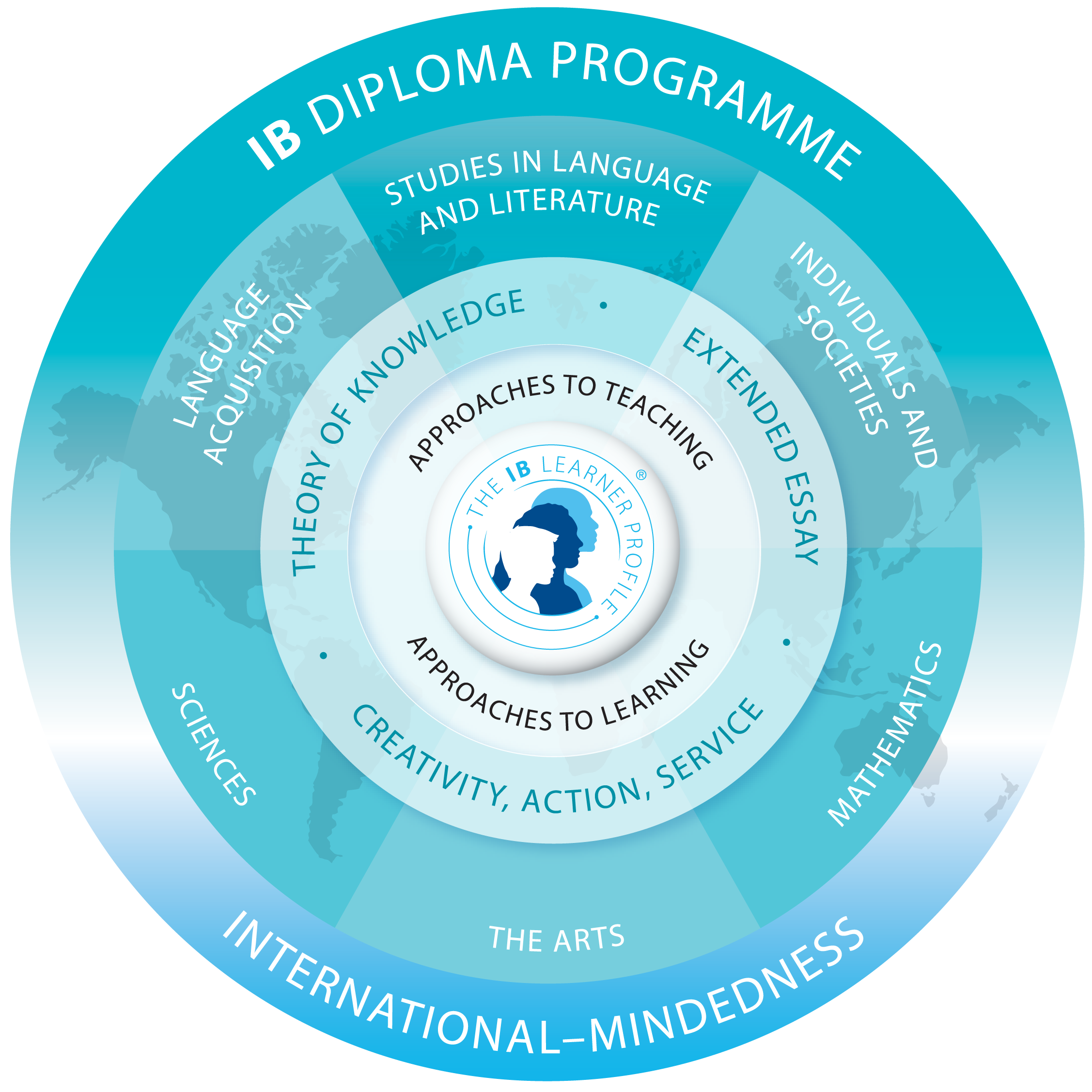 Your guide to IB subjects