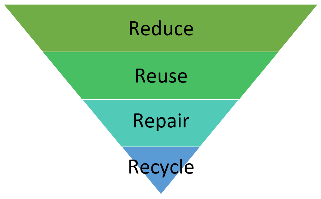 4 Steps to Reduce you Environmental Impact